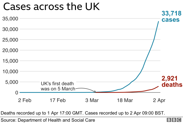 Click here to find out how many cases in your area and the total across the UK.